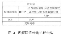 利用TCP／IP协议构建卫星IP网络及实现视频的远程传输应用