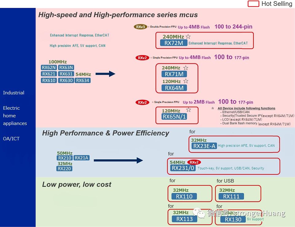 microchip