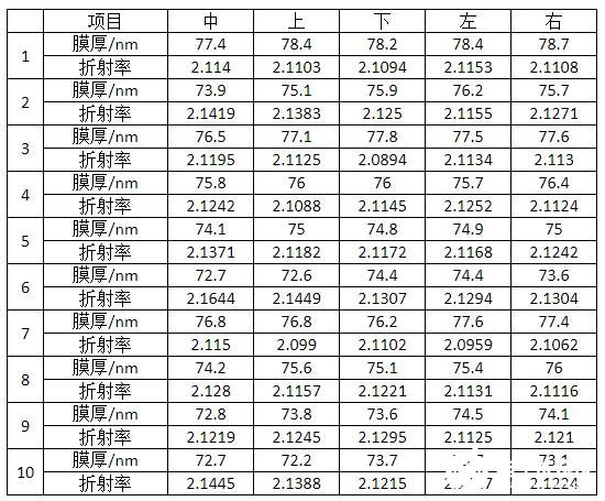 大尺寸硅片管式PECVD設備應用需面臨哪些挑戰