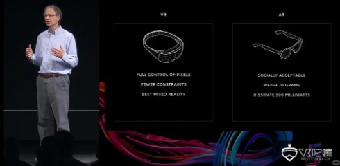 Facebook首席VR研究员:到2030至20...