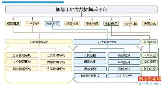 升级改造工程施工现场，宝安区建筑工务署引入RFID、VR等技术