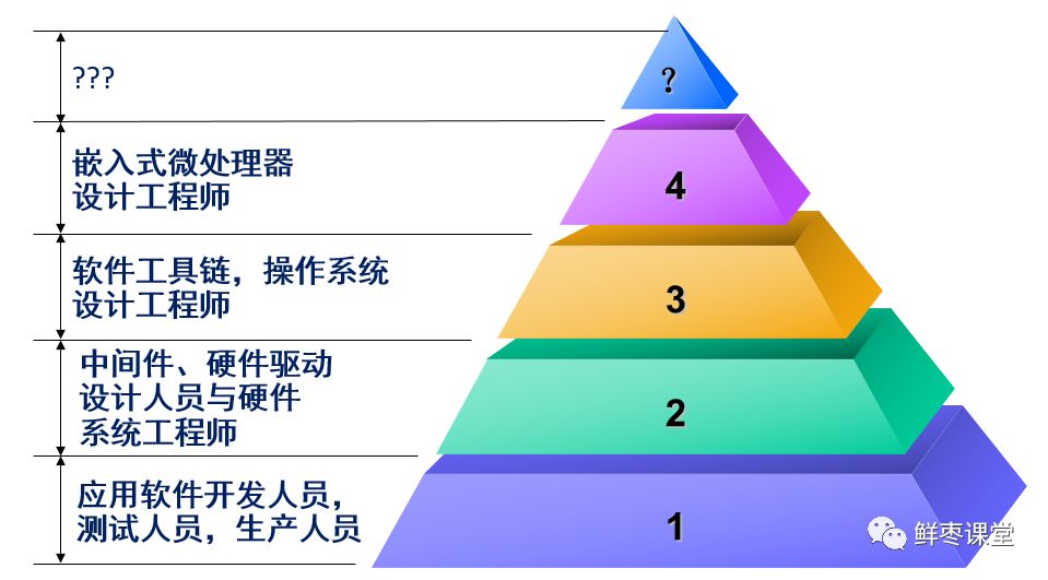 STM32单片机