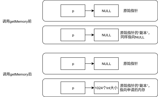 C语言