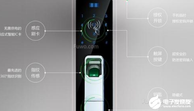 声纹识别应用于智能锁 安全性能否得到保证还未可知