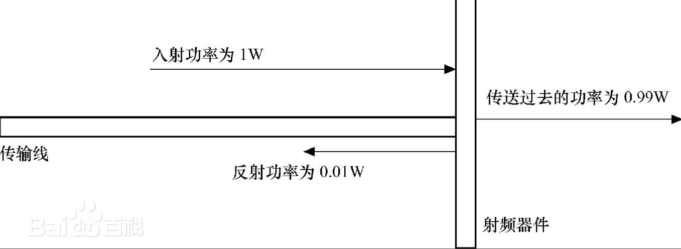 回波损耗