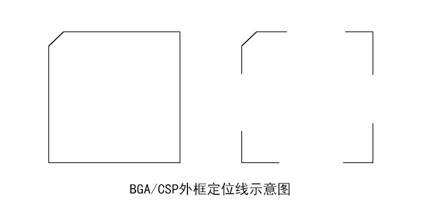 BGA焊盤設計的基本要求