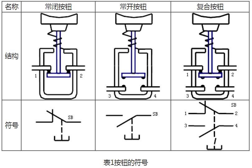 按钮开关种类按钮开关结构图