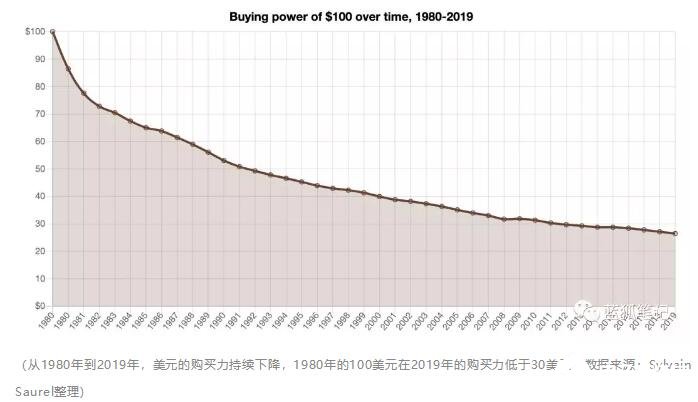 比特币如何解决经济危机的问题