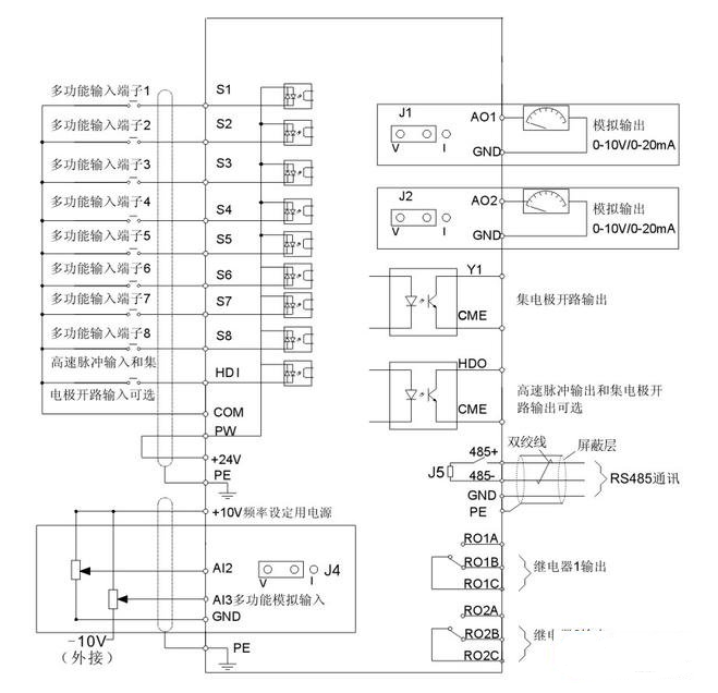 变频器频率调节不上去是什么原因？