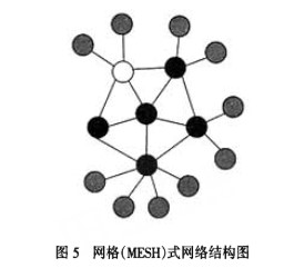 射频芯片CC2420的性能特点、结构及实现ZigBee通信的解决方案