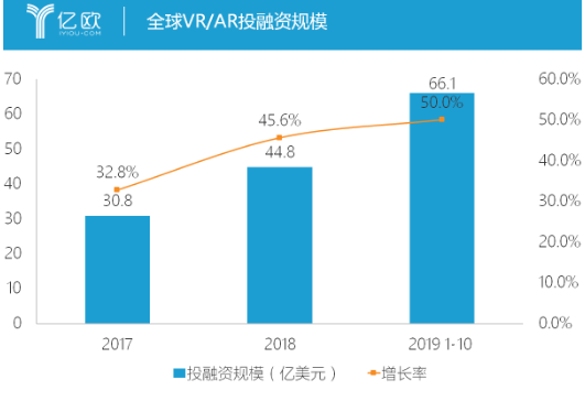 沉寂多年的VR产业 如今开始表现出多重回暖迹象    