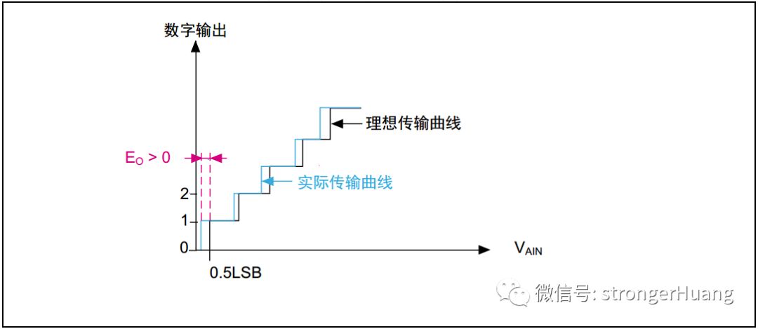 引脚