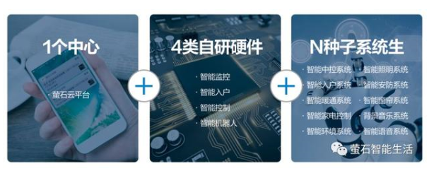 智能家居摄像机和专业安防摄像机有什么区别?