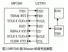 基于数字信号处理器实现IP电话语音终端系统的设计