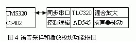 基于数字信号处理器实现IP电话语音终端系统的设计