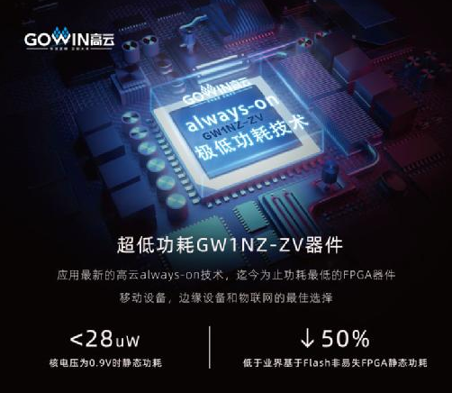 高云半导体成功量产Always-On超低功耗GW...