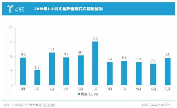 智能化时代的汽车硬件有什么变化