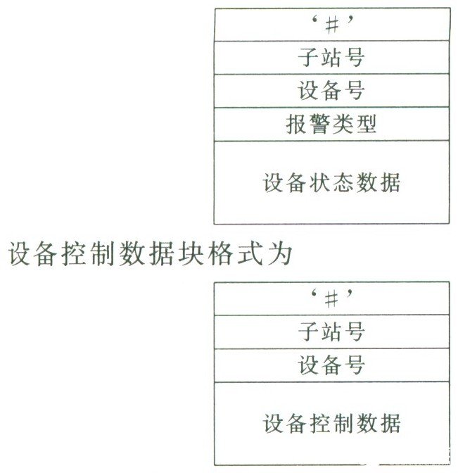 采用32位ARM处理器实现现场数据采集器的设计方案