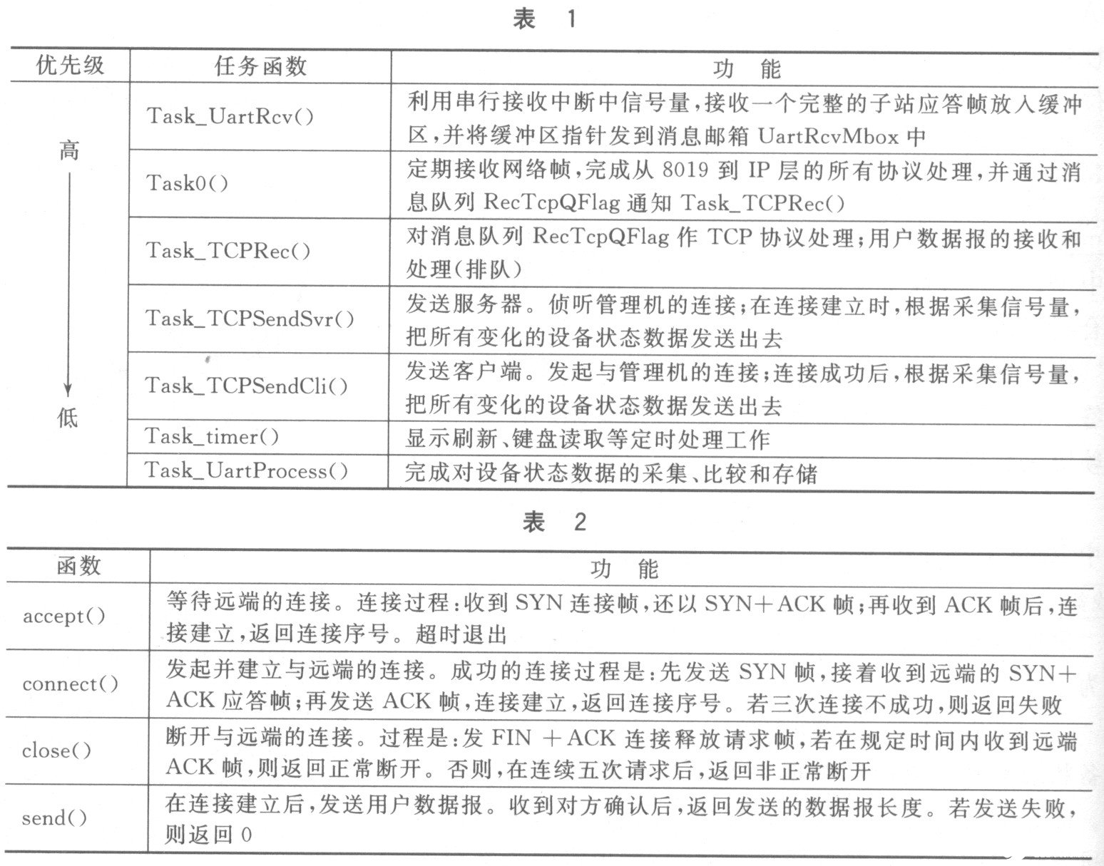 采用32位ARM处理器实现现场数据采集器的设计方案