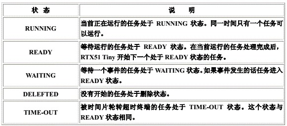 控制系统