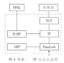 基于嵌入式Internet技术实现网络打印服务器系统的软硬件设计