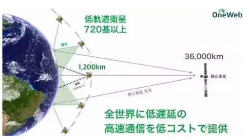 無人機是如何成為5G基站的