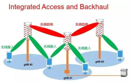 5G R17究竟讲了一些什么