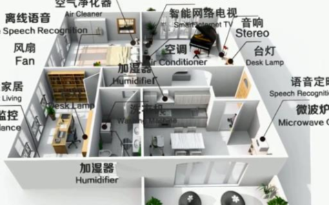 智能家居新标准将落地,行业未来发展可期