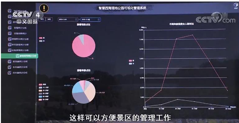 人工智能应用的场景哪一些可以加速