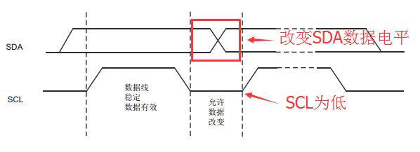 EEPROM