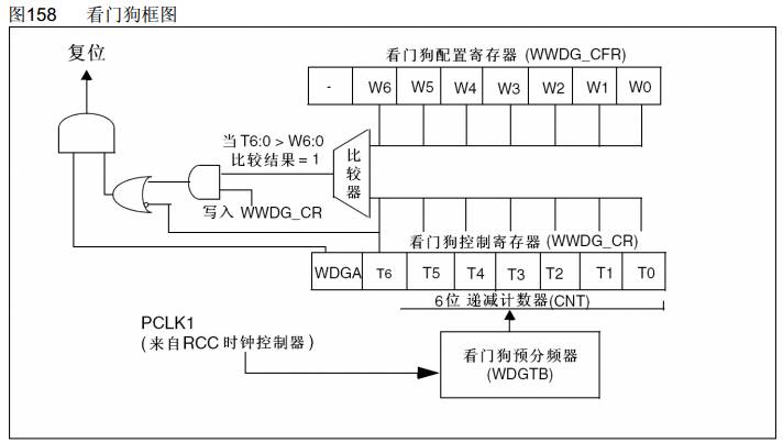 看门狗