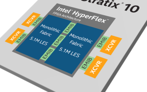 英特尔Stratix 10 GX 10M FPG...