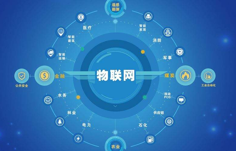 物联网将很快成为标准解决方案