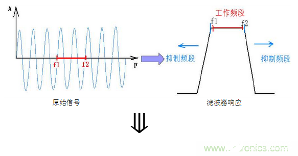 滤波器