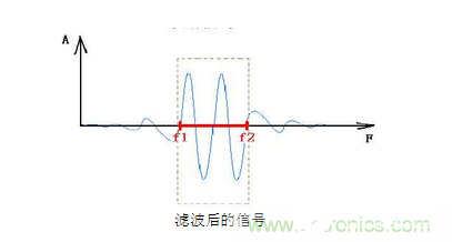 滤波器的抗干扰方法有哪些