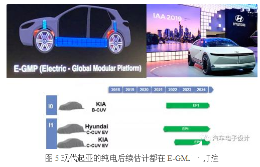 纯电动汽车的生命周期 现代起亚的2020年发展速度得加快了
