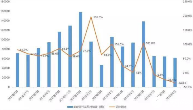 蔚来用5年时间的辛酸 见证了新能源汽车市场的残酷