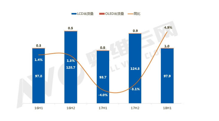 疊屏電視到底是什么