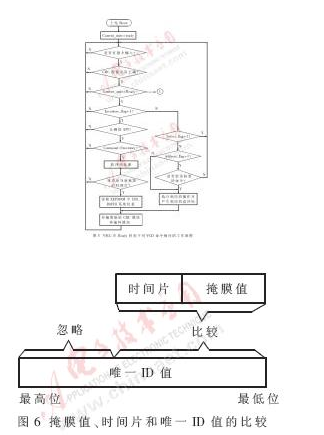 RFID标签芯片数字部分状态机如何来设计