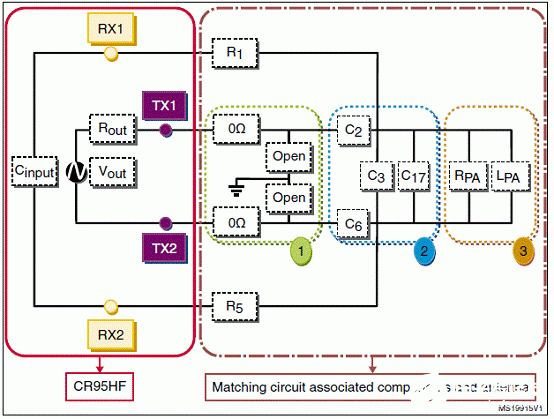 ST CR95HF的主要特性及应用解决方案