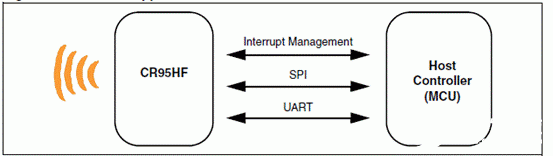 IC