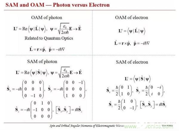 电磁理论及涡旋电磁波技术的公式原理解析