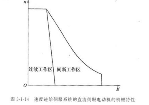 直流伺服电机机械特性