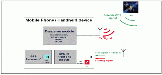 英飛凌BGM1033N7的主要特性及應用解決方案