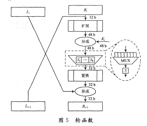 基于DES算法的RFID怎样设计安全系统