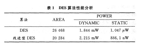 基于DES算法的RFID怎樣設(shè)計(jì)安全系統(tǒng)