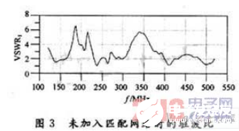 一種基于EDA的短波超寬帶雙鞭天線介紹    