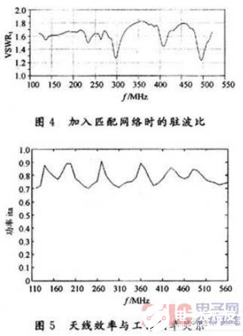 一種基于EDA的短波超寬帶雙鞭天線介紹    