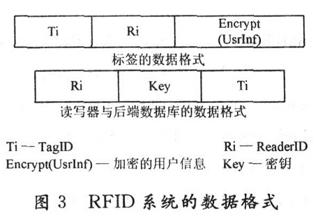 基于DES算法的RFID怎样设计安全系统