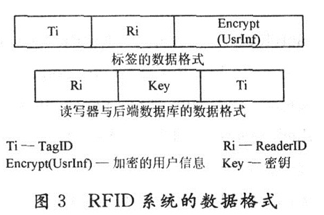 基于DES算法的RFID怎樣設(shè)計(jì)安全系統(tǒng)